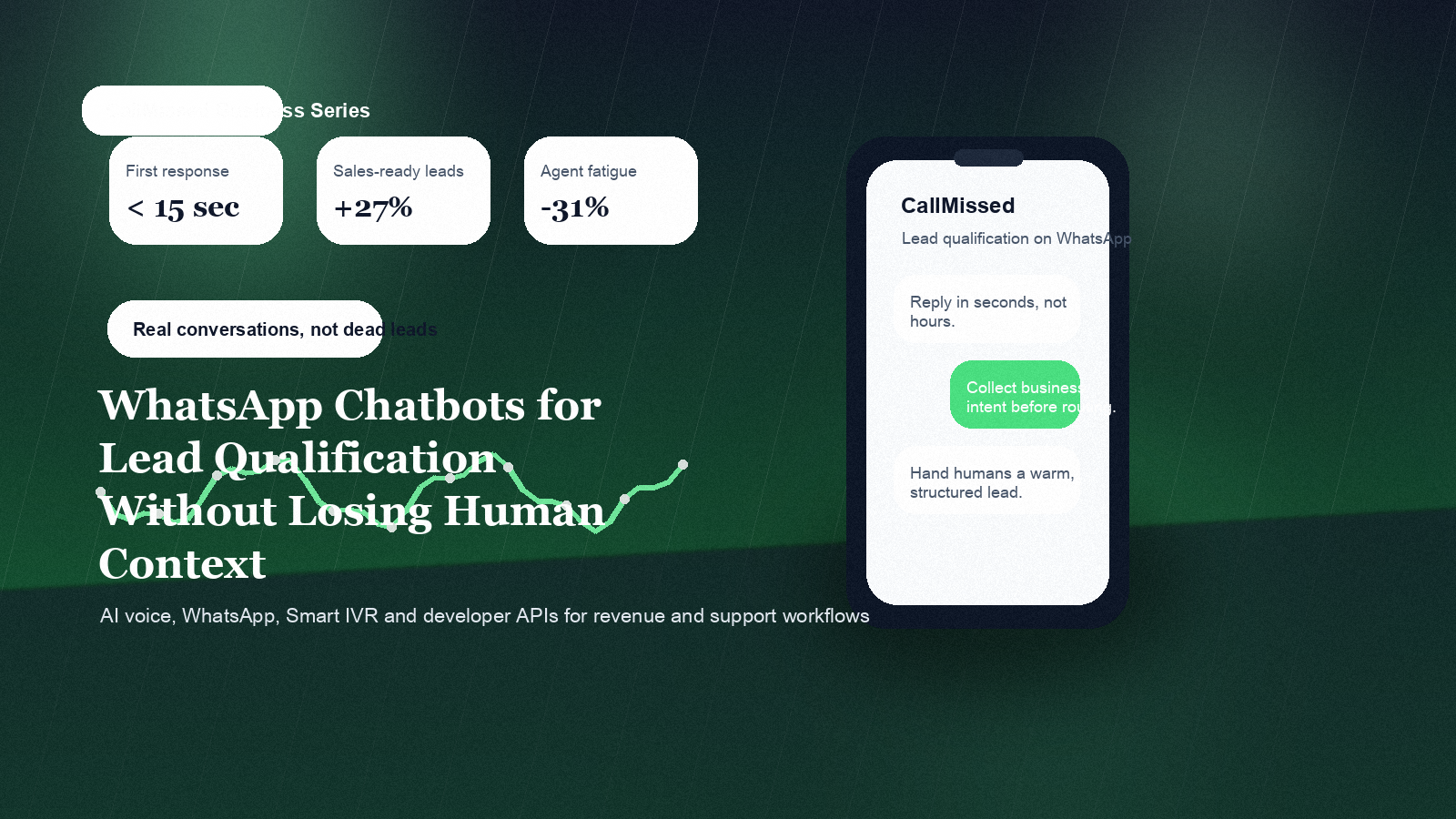 Editorial cover for WhatsApp Chatbots for Lead Qualification Without Losing Human Context