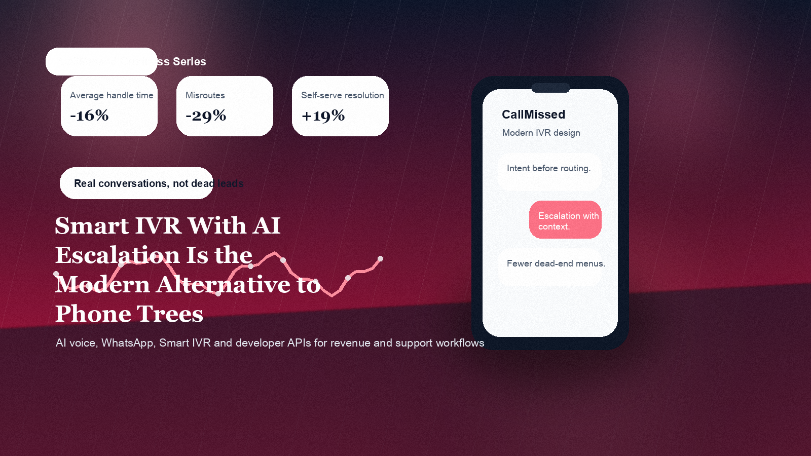 Editorial cover for Smart IVR With AI Escalation Is the Modern Alternative to Phone Trees