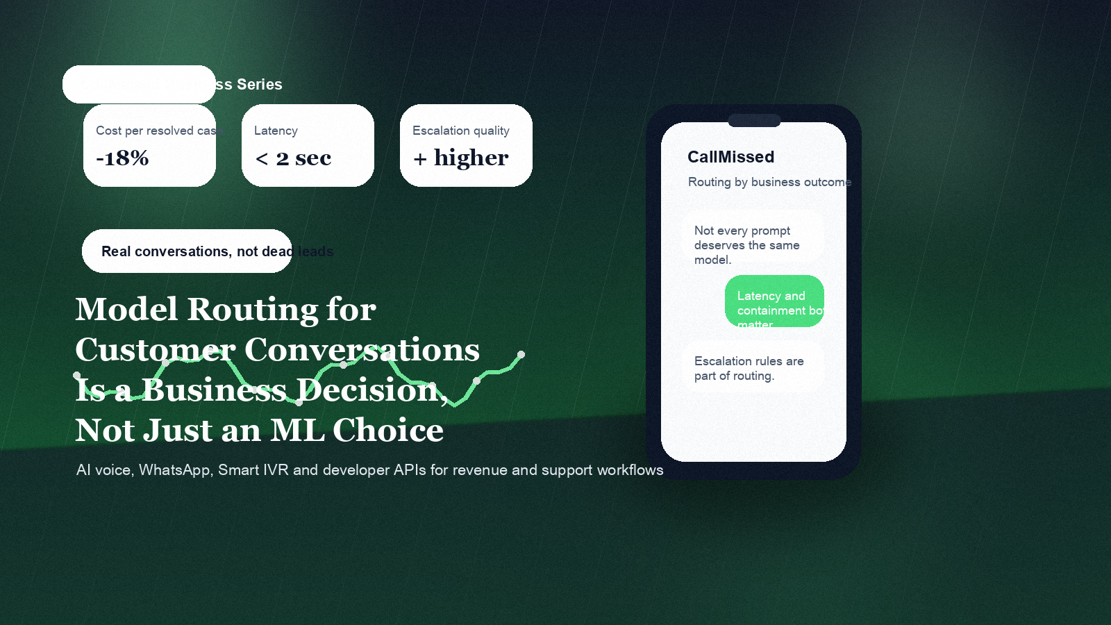 Editorial cover for Model Routing for Customer Conversations Is a Business Decision, Not Just an ML Choice