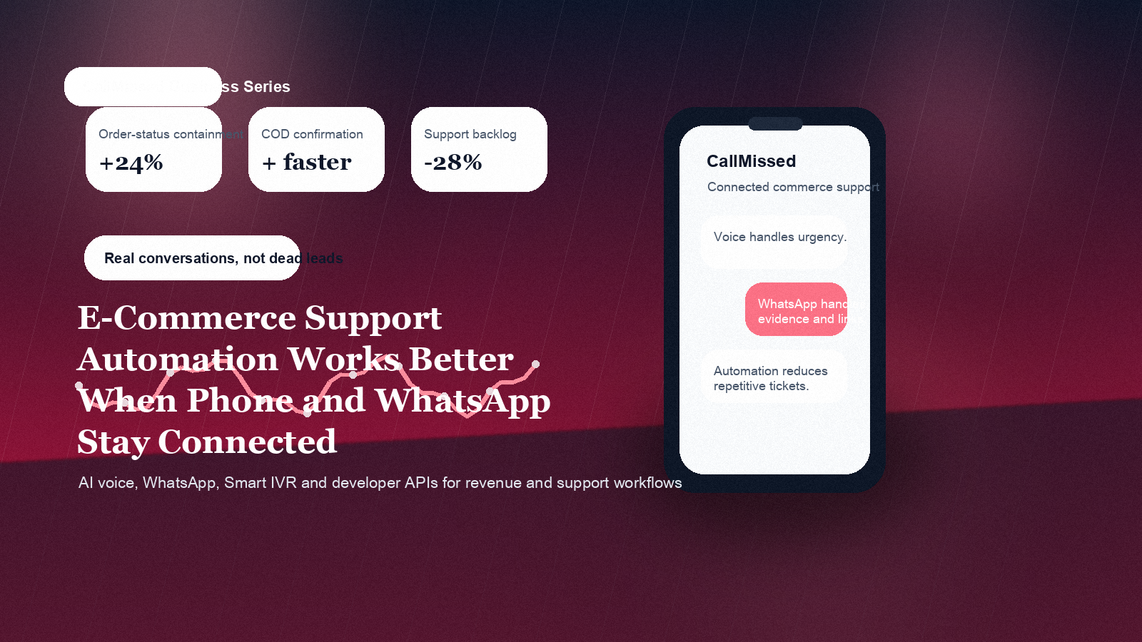 Editorial cover for E-Commerce Support Automation Works Better When Phone and WhatsApp Stay Connected