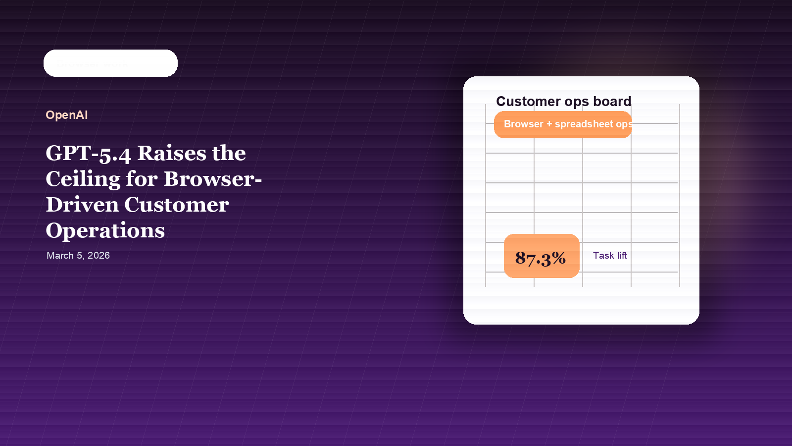 Cover image for GPT-5.4 Raises the Ceiling for Browser-Driven Customer Operations