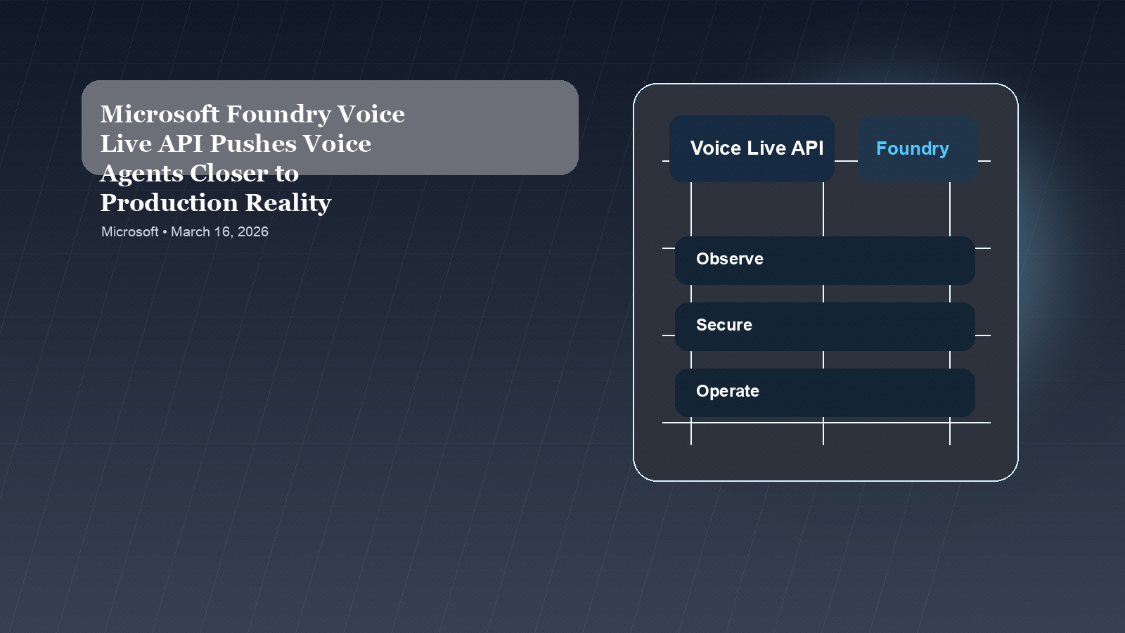 Cover image for Microsoft Foundry Voice Live API Pushes Voice Agents Closer to Production Reality