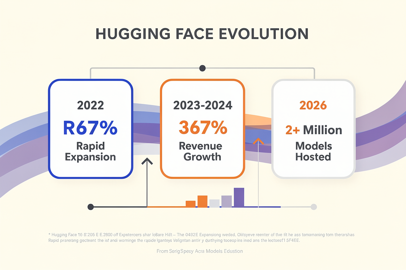 Background & Context: The Rise of Hugging Face to AI Dominance