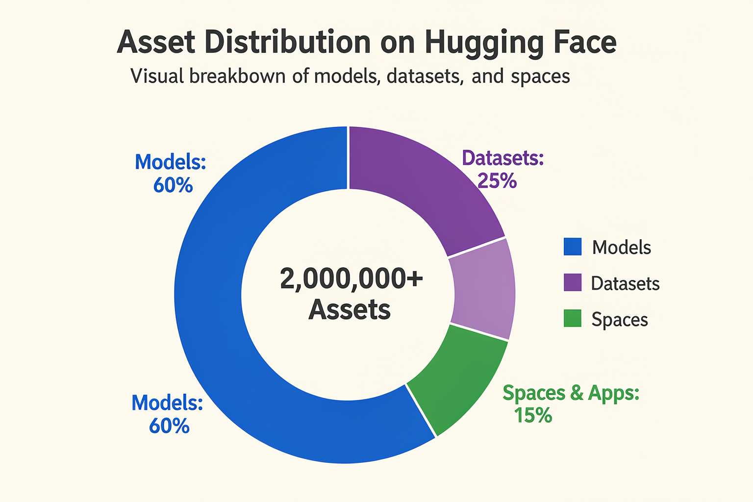 In-Depth Analysis: Behind the 2 Million Model Milestone