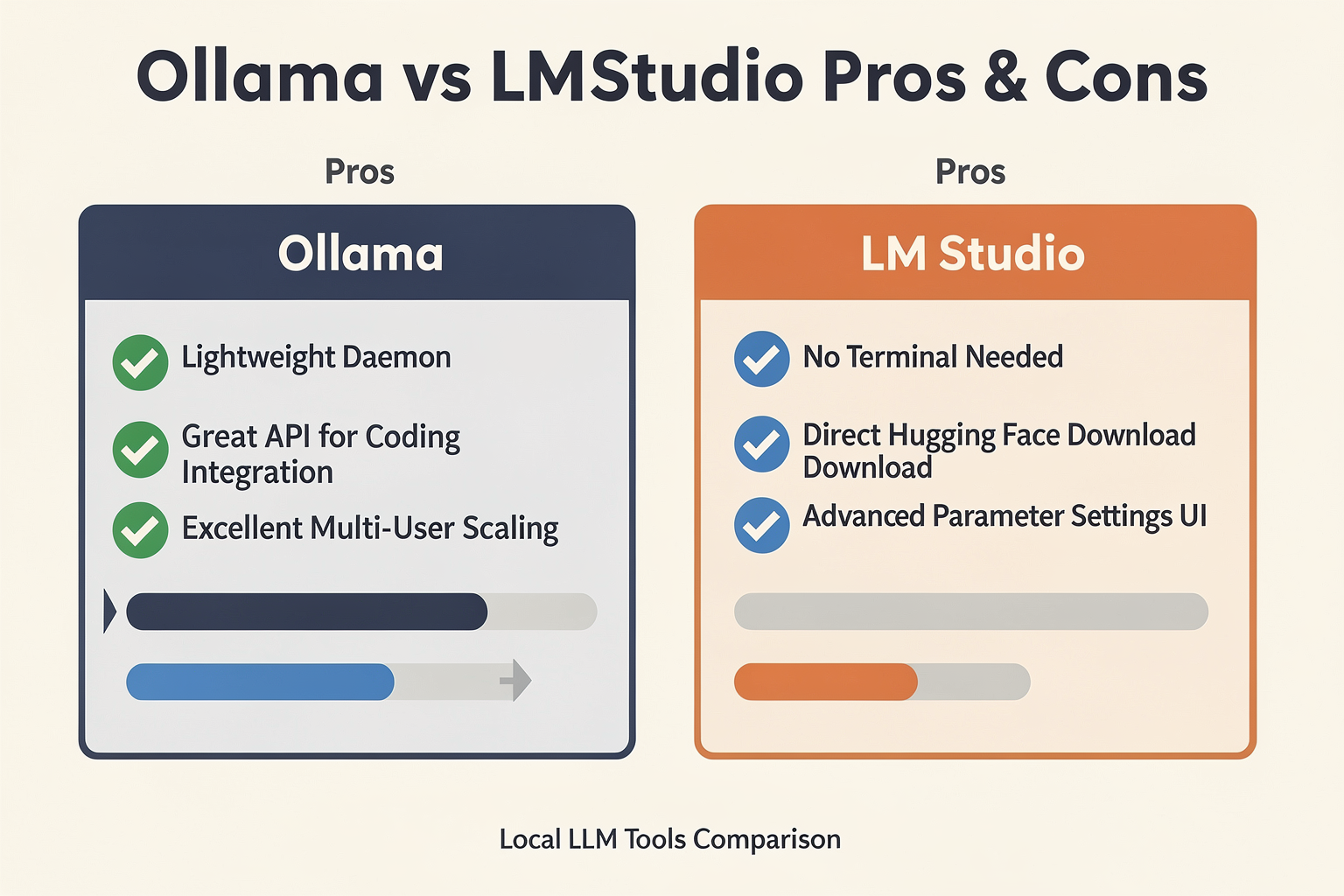 Pros and Cons: Weighing Ollama vs. LM Studio (TABLE)
