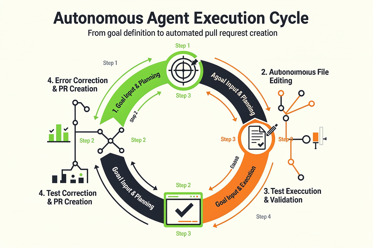 In-Depth Analysis: How Agent Mode Works in 2026