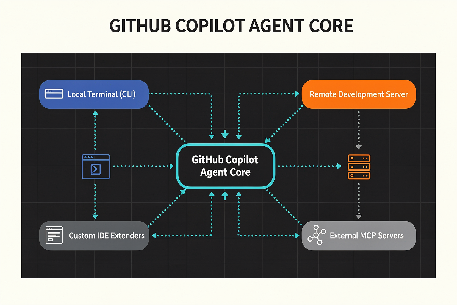 The Tech Stack Behind the Agent: MCP and Custom Tools