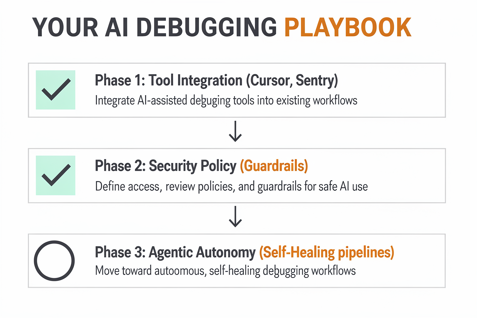 What This Means For You: Actionable Next Steps (TABLE)