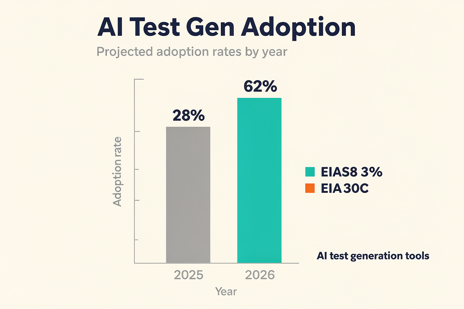 The state of AI test generation