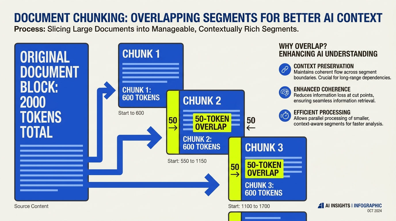 Step 2 — Chunking