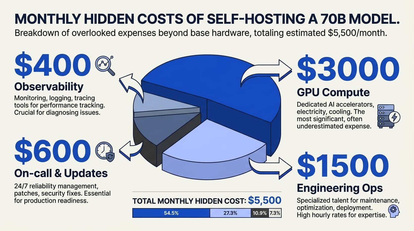 The hidden costs