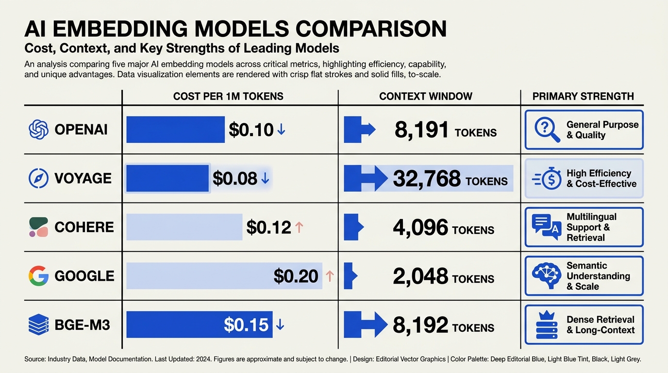 A 2026 comparison snapshot
