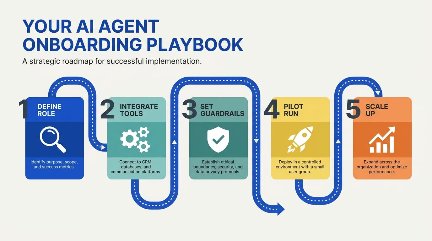 What This Means For You: A Step-by-Step Blueprint