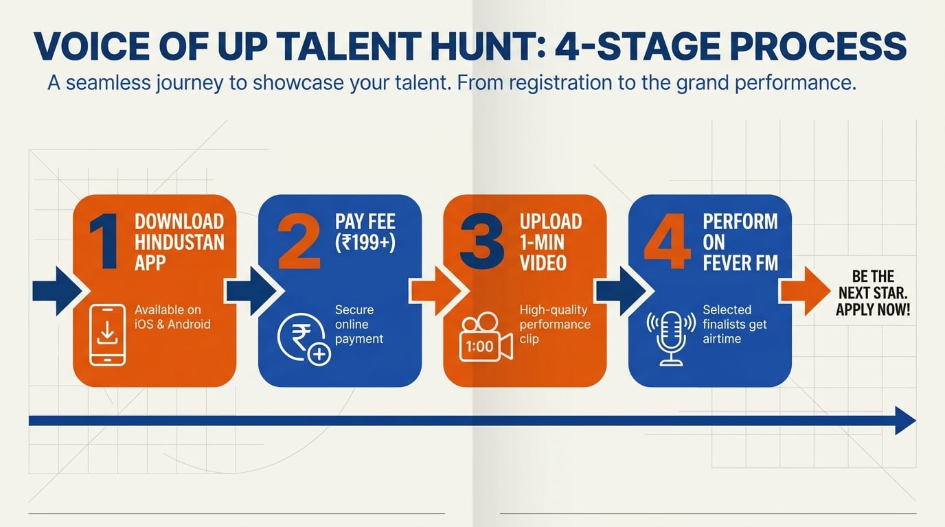 Key Developments (TABLE): How the Talent Hunt Works