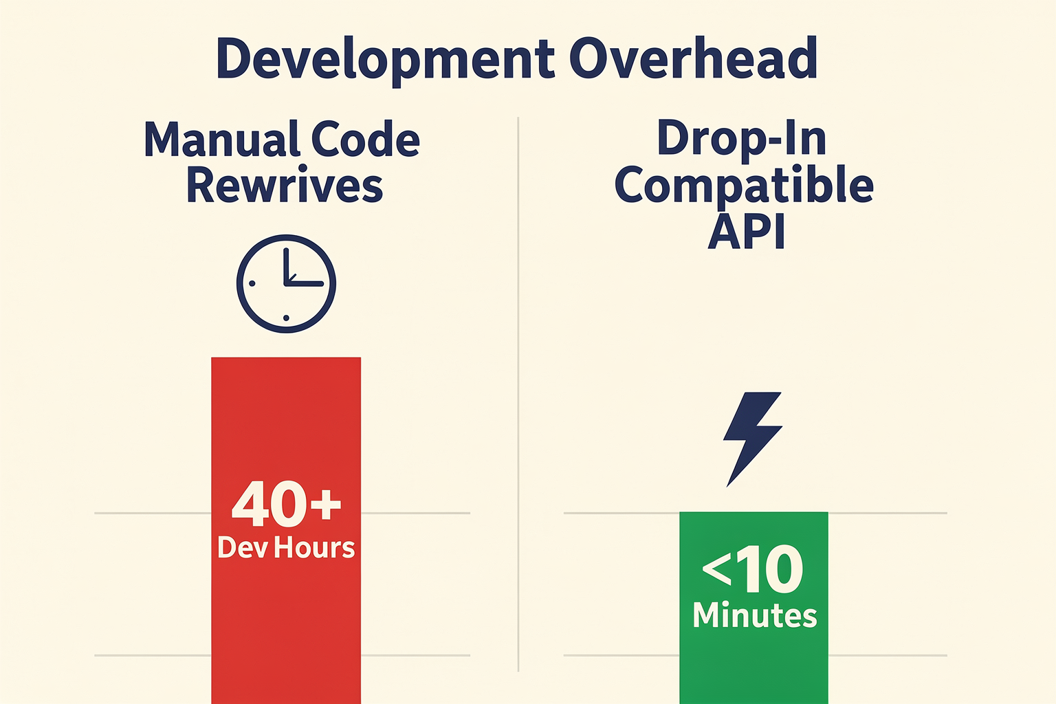 Why Use OpenAI-Compatible APIs?