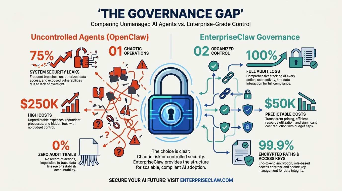 Background & Context: The Rise of OpenClaw and the Security Gap
