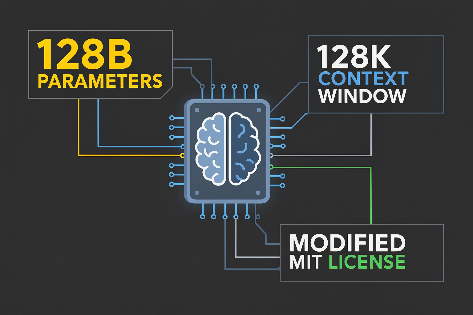 Overview & Specifications (TABLE)