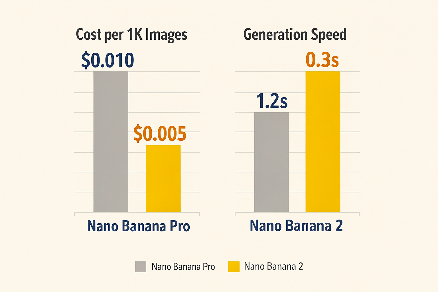 The Flash Advantage: Redefining Speed and Operational Cost