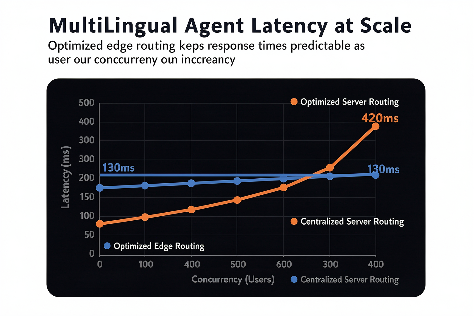 Real-World Case Studies & Latency Benchmarks