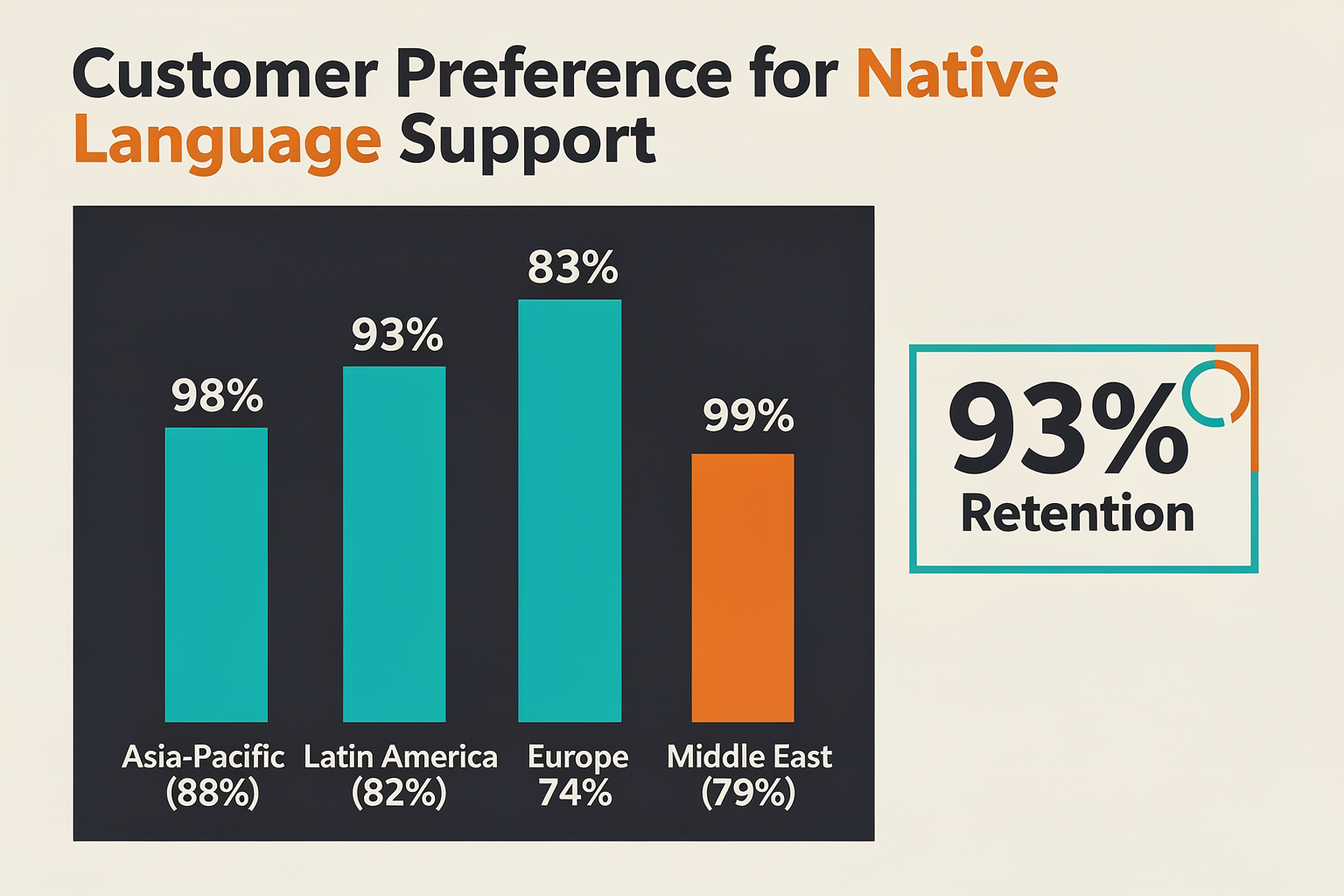 The Landscape of Voice AI: Why Multilingual Support is Essential