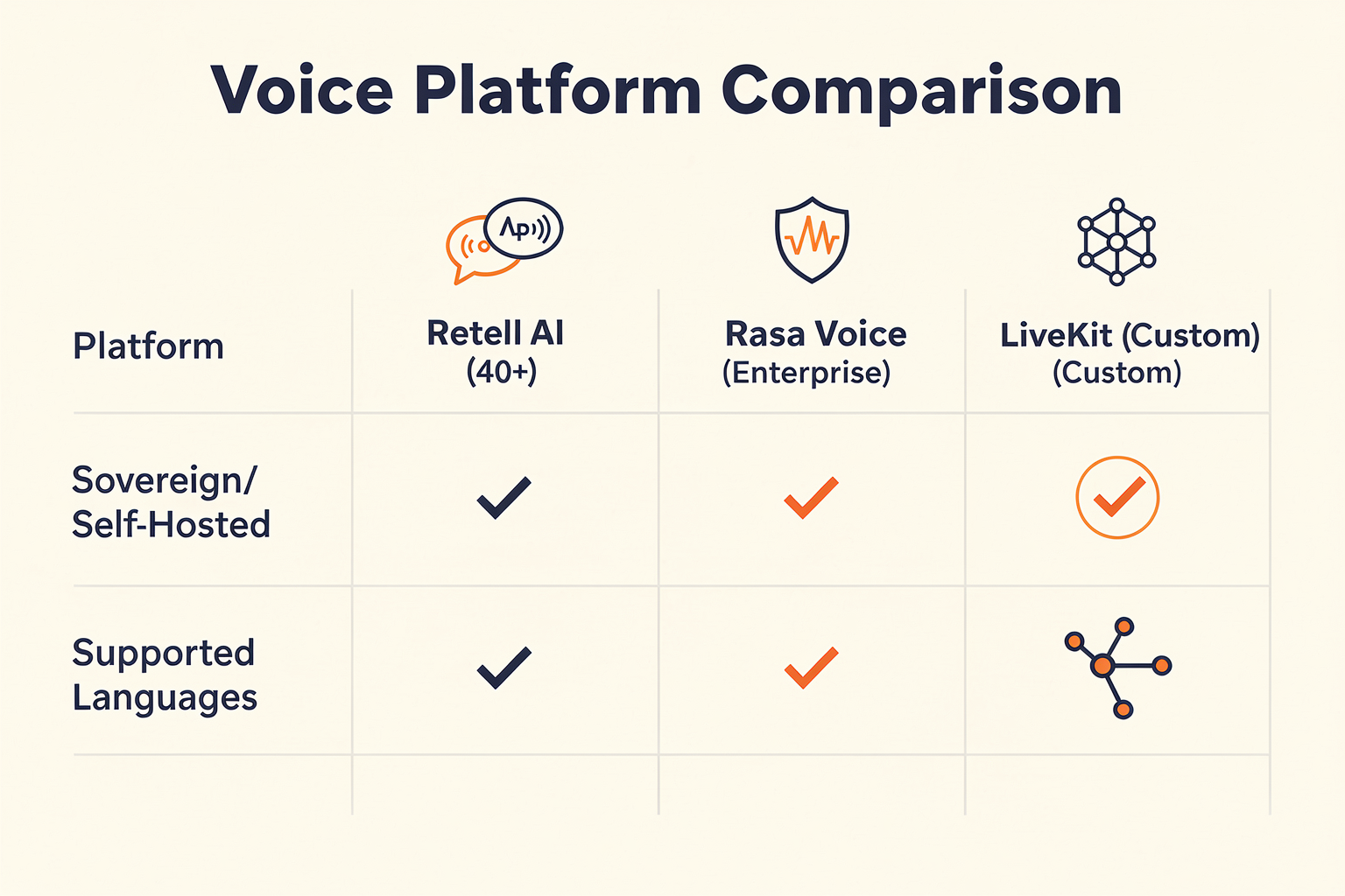 Getting Started: Selecting Your Voice Agent Tech Stack