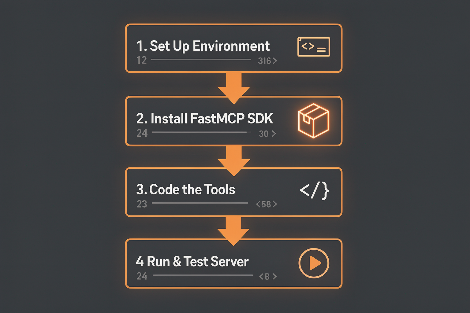 Step-by-Step Walkthrough: Building Your Server with FastMCP