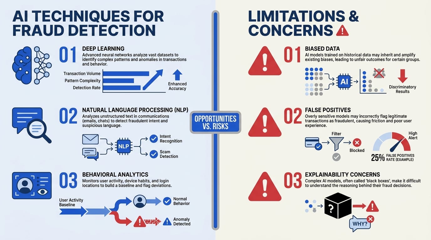 In-Depth Analysis: AI Techniques & Limitations