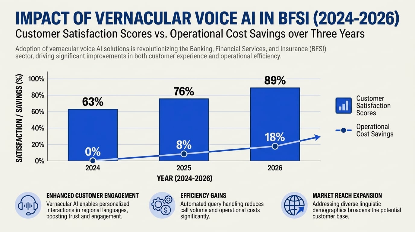 Impact & Implications: From Customer Satisfaction to Operational Efficiency