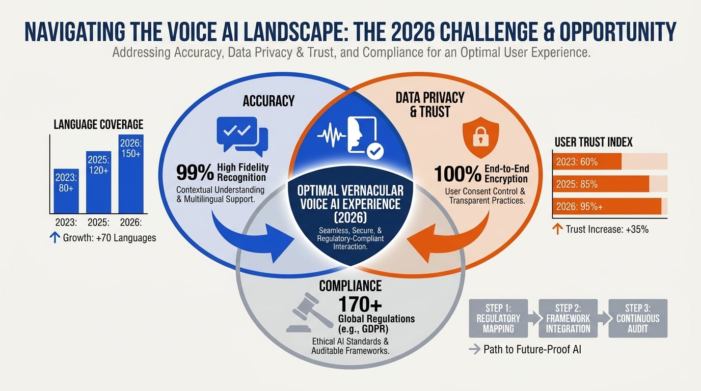 Addressing Challenges: Accuracy, Trust, and Regulation