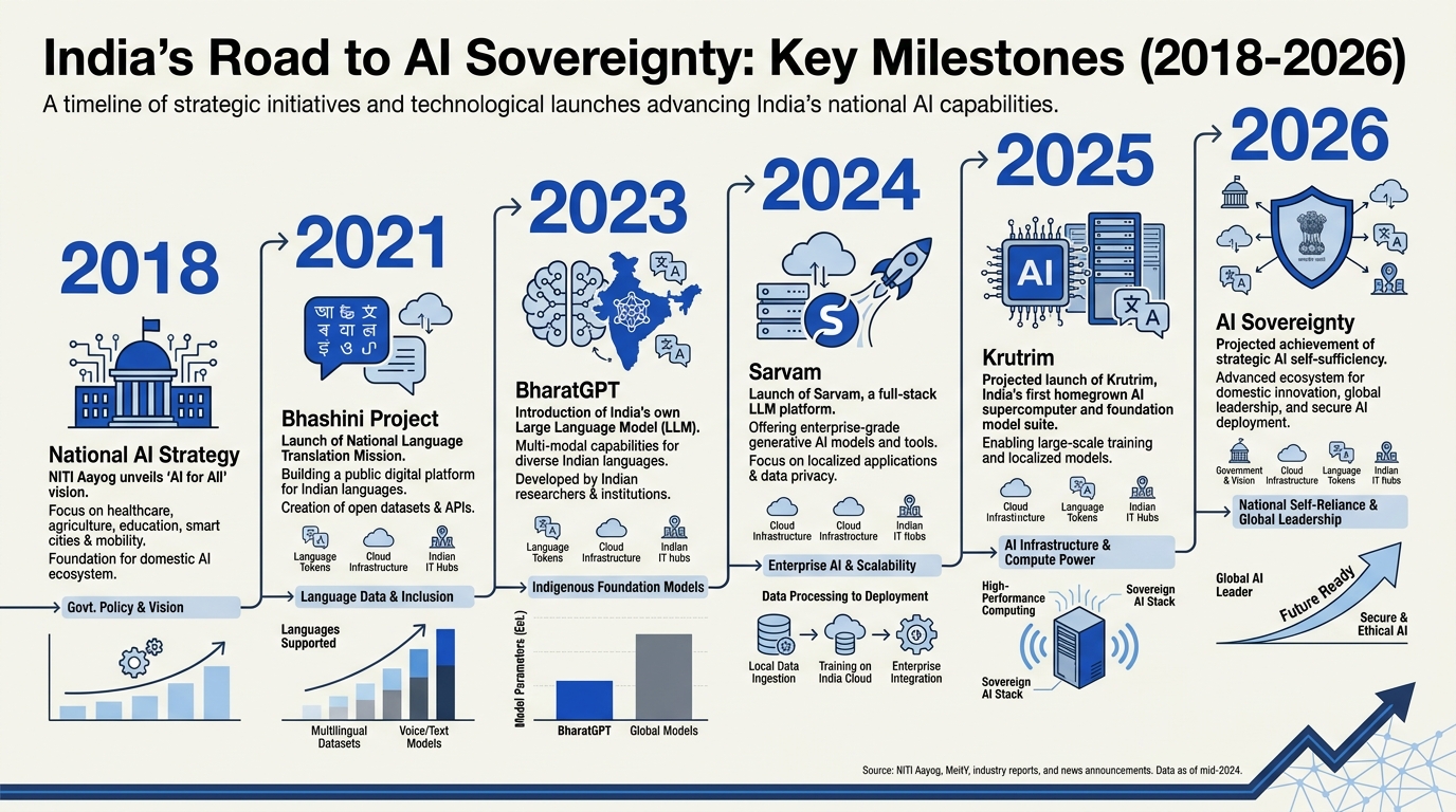 Background & Context: Building a Sovereign AI Ecosystem