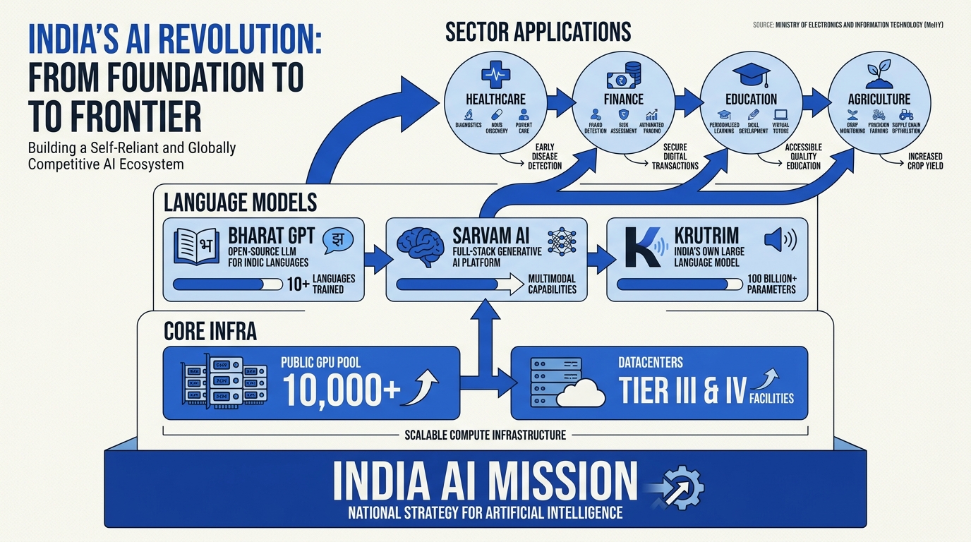 India’s Public AI Stack Explained