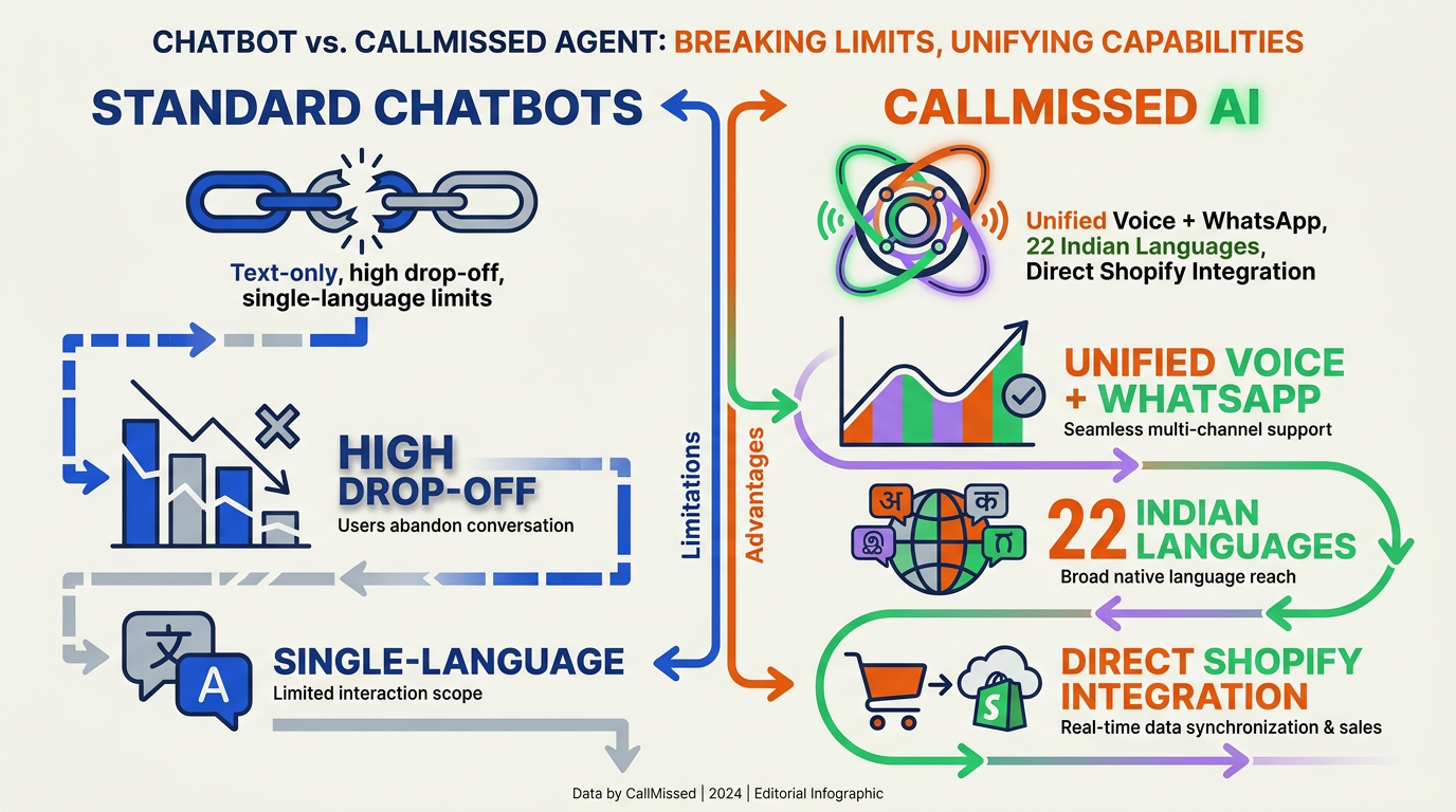 Introduction: The Leaky Shopify Funnel and the Limits of Basic Chatbots