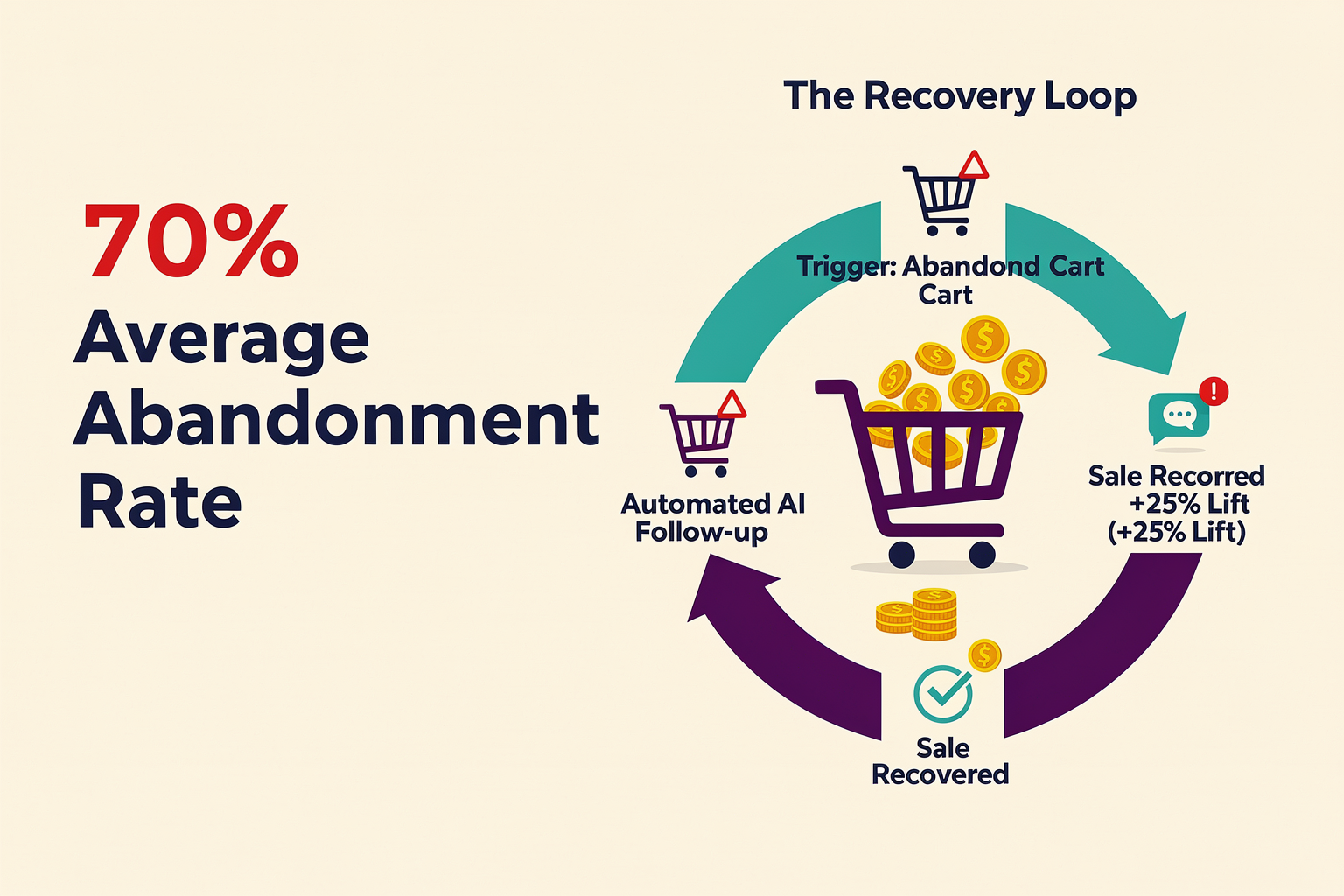 Background & Context: The Cost of Missed Connections in Modern E-commerce