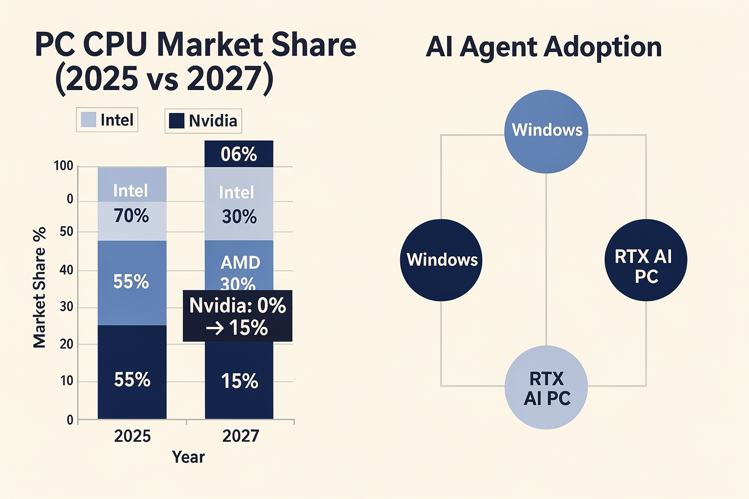 Impact & Implications: The Tech and Market Shakeup