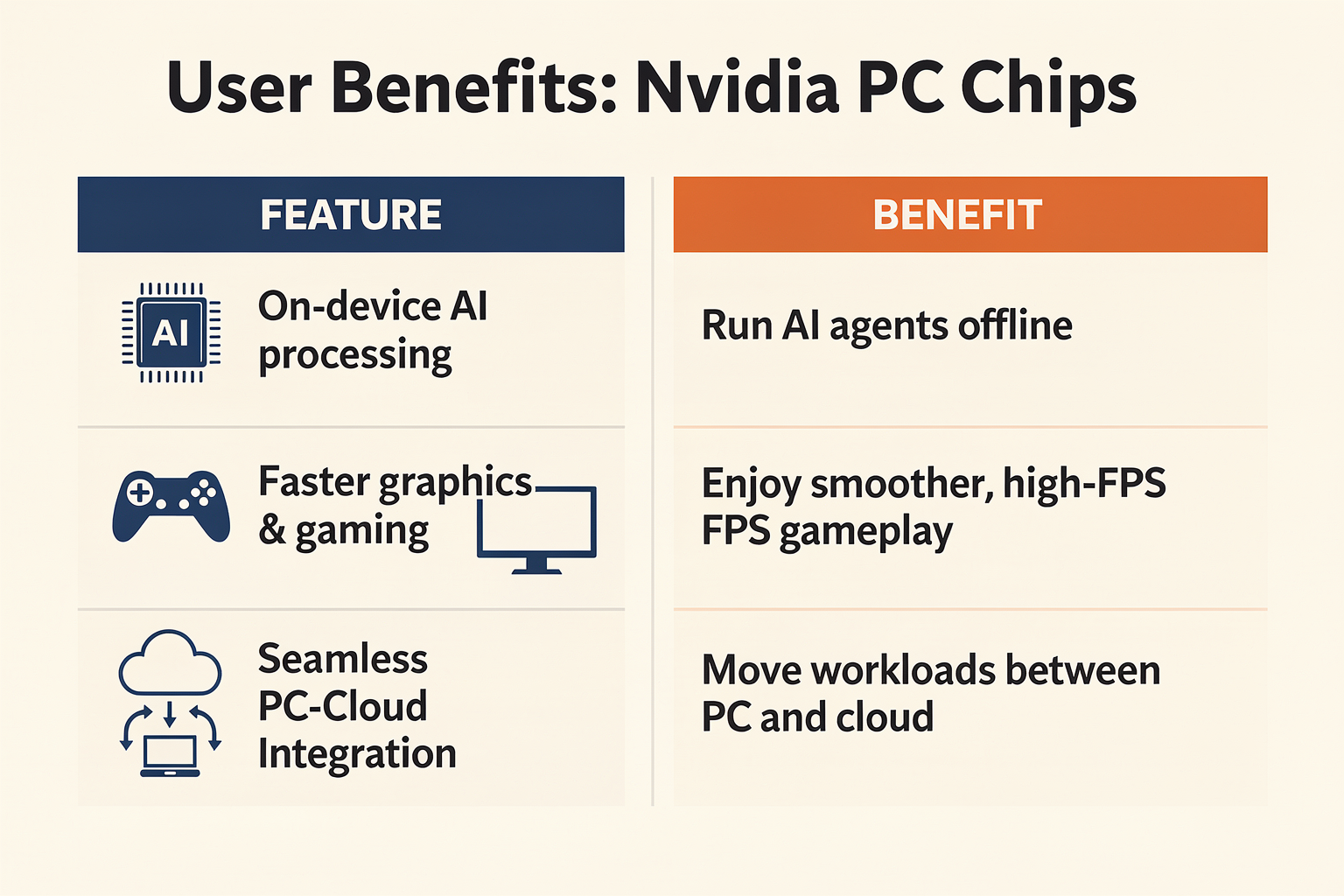 What This Means For You: User Benefits and Changes (TABLE)