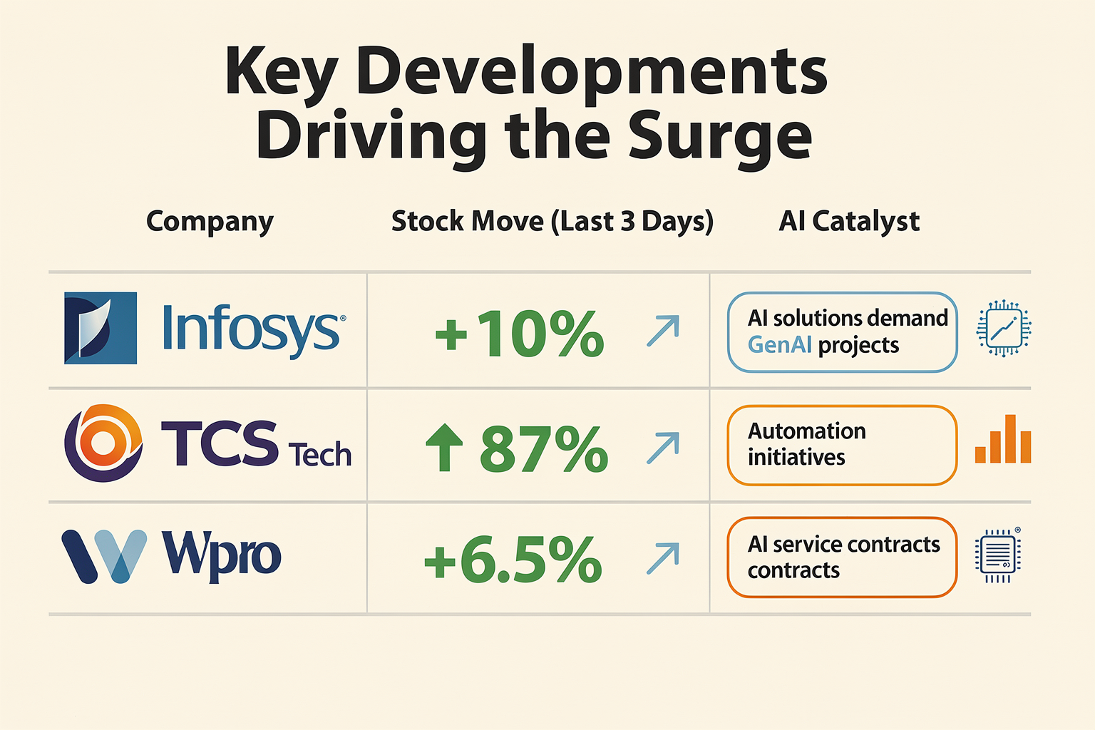 Key Developments (TABLE)