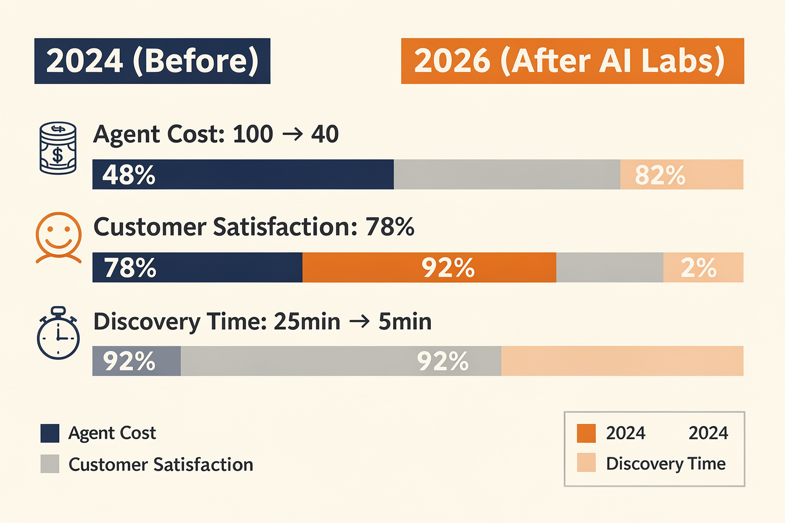 Impact & Implications: The New Benchmark for Customer Experience