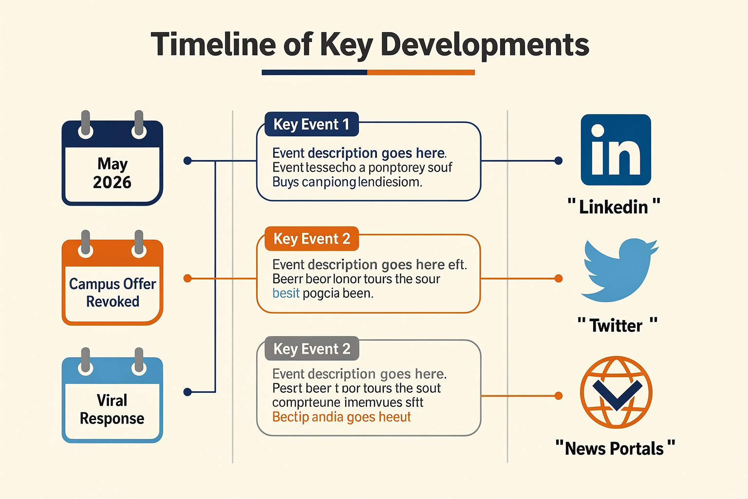 Key Developments (TABLE)