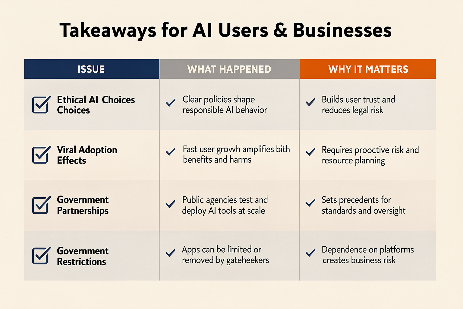What This Means For You: Key Takeaways (TABLE)