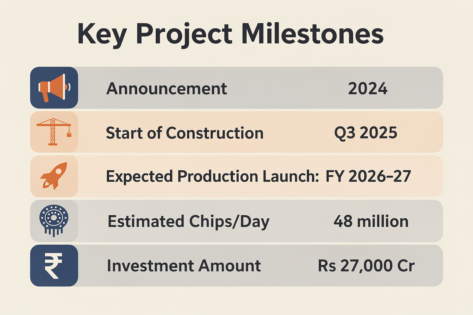 Key Developments at a Glance (TABLE)