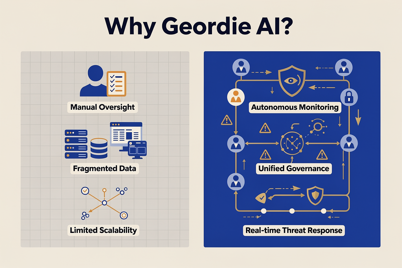 Geordie AI’s Approach: What Sets It Apart?
