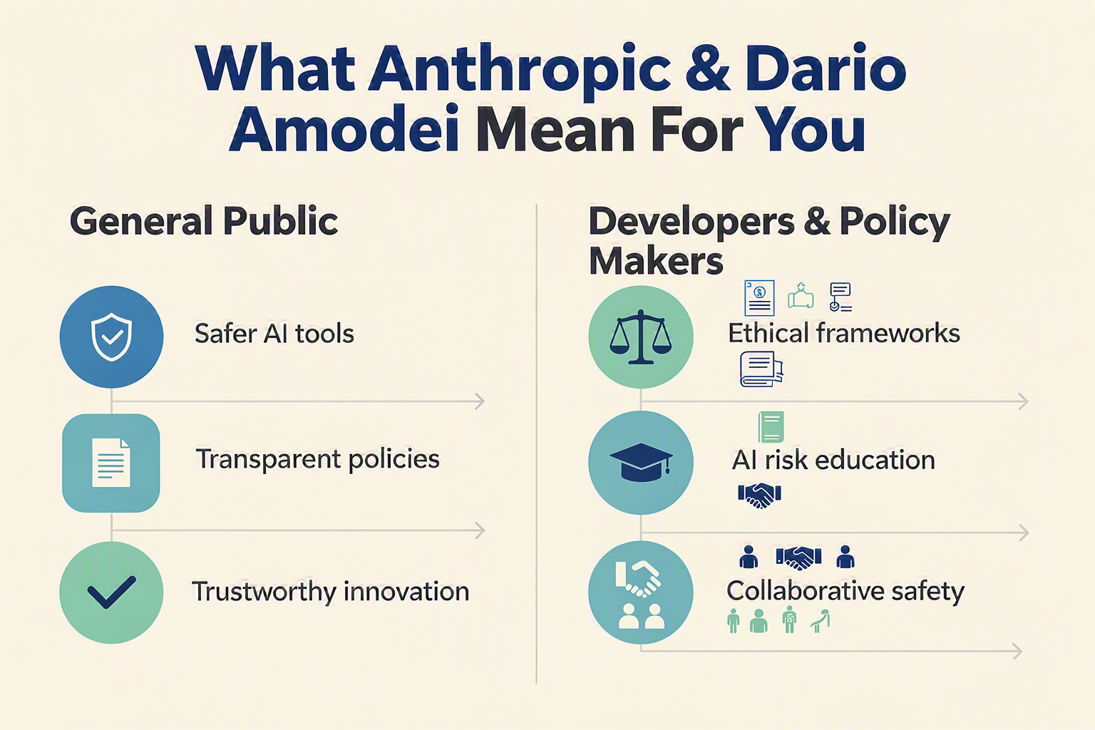 What This Means For You (TABLE)