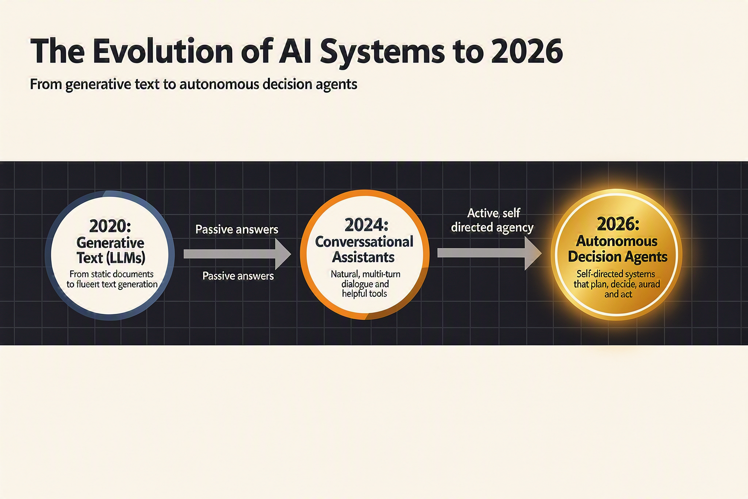 Background & Context: The Rise of Agentic Systems