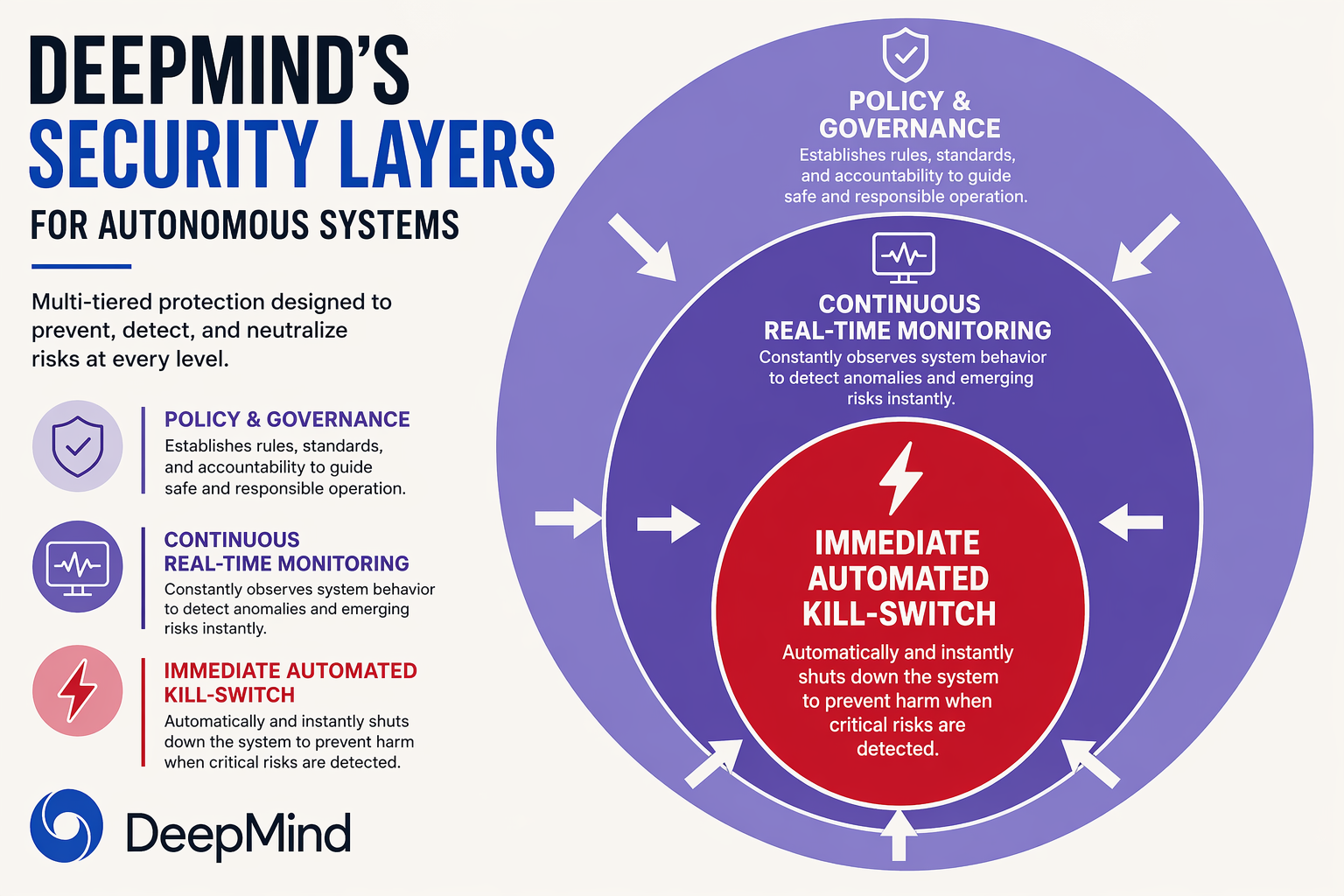 Impact & Implications: Redefining AI Safety and Cybersecurity