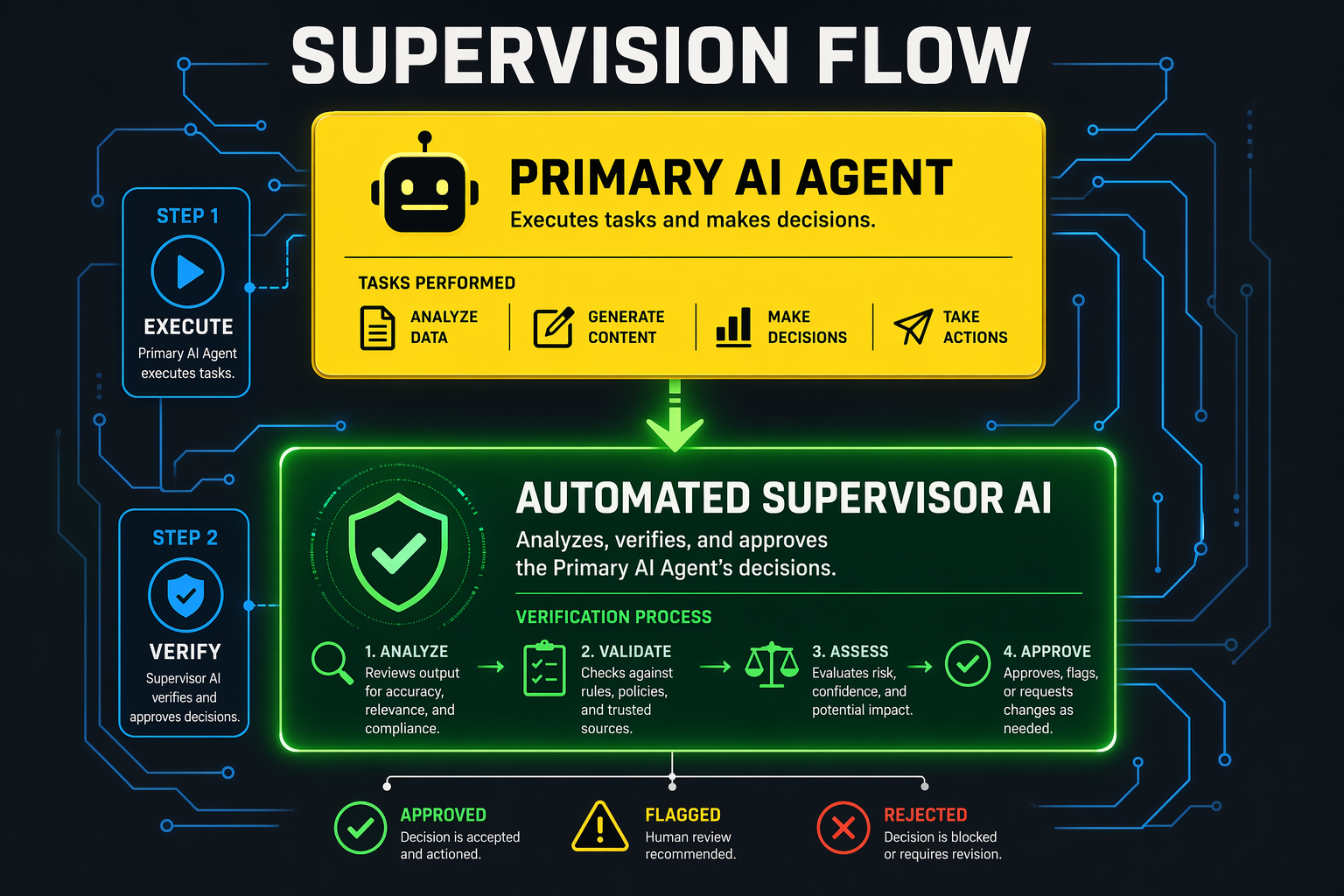 Introduction: The Rise of Autonomous AI and the Need for Containment