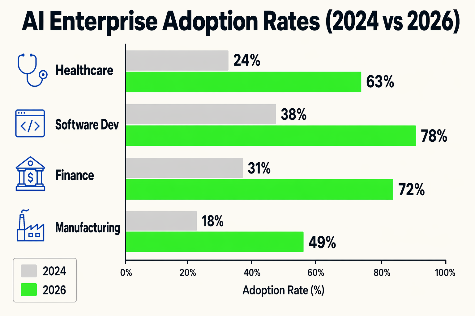 Impact & Implications: Reshaping Industries and Society