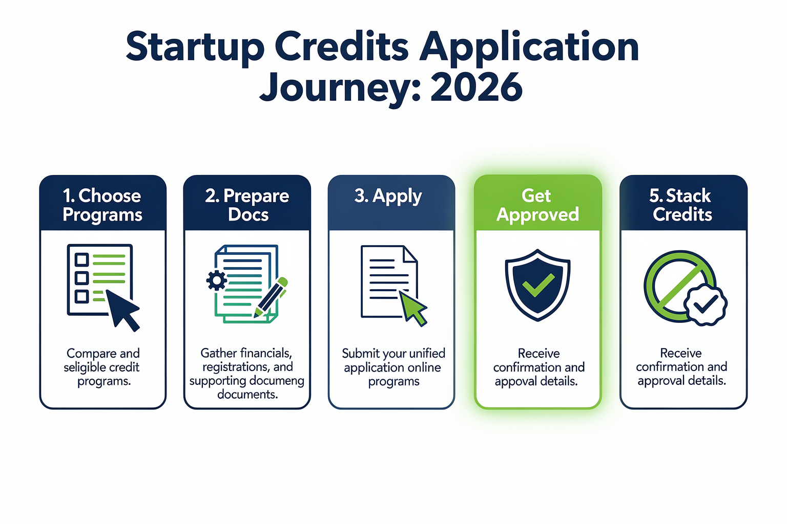 Step-by-Step Walkthrough: Applications, Stacking, & Maximizing Value