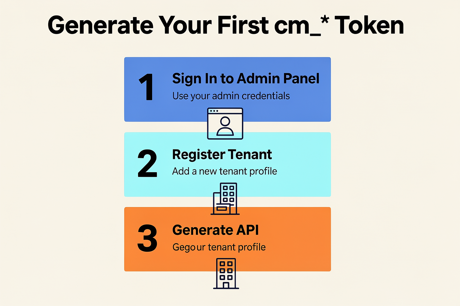 Getting Started: Generating Your First cm_* Token