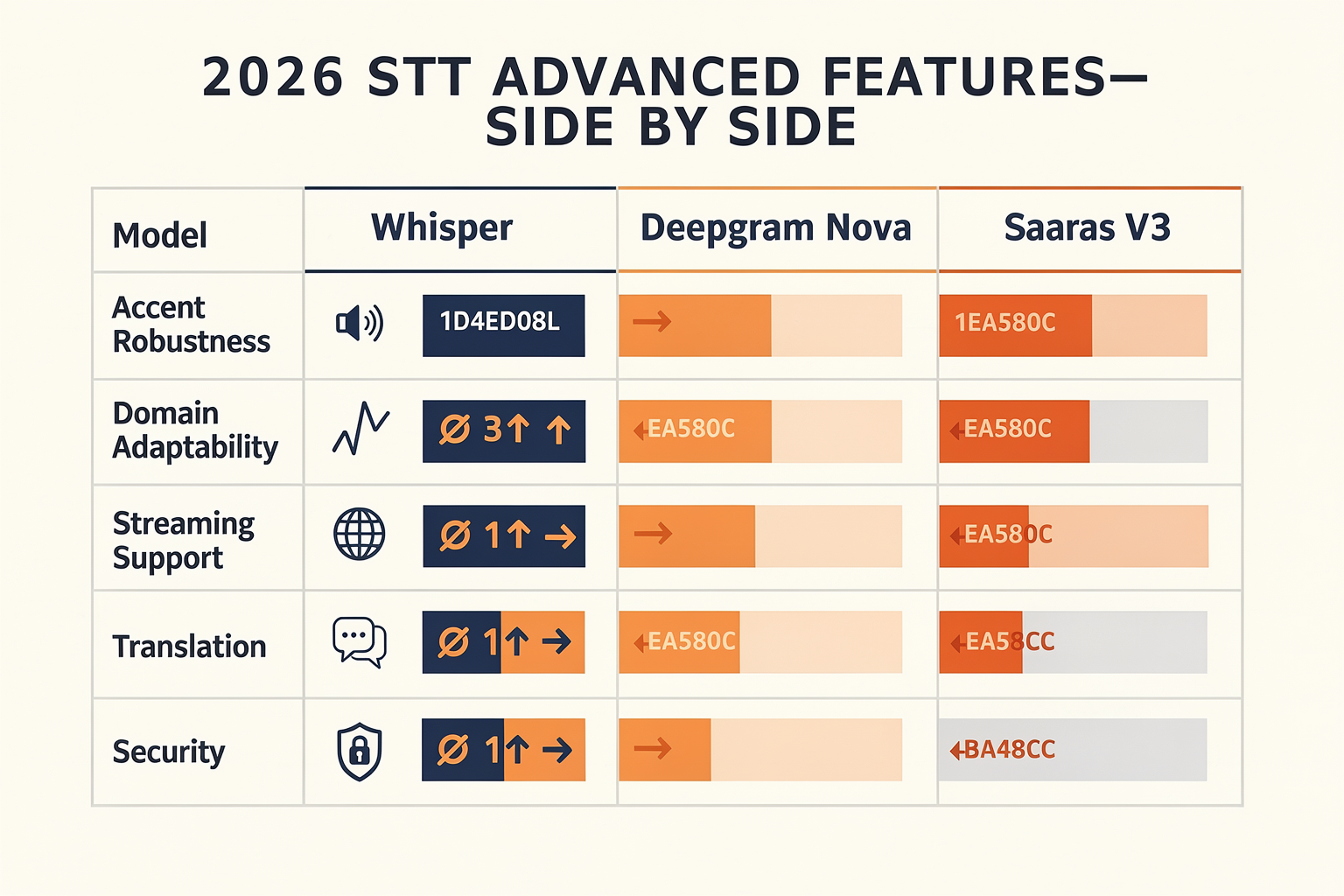 Detailed Comparison (TABLE): Niche Capabilities and Unique Features