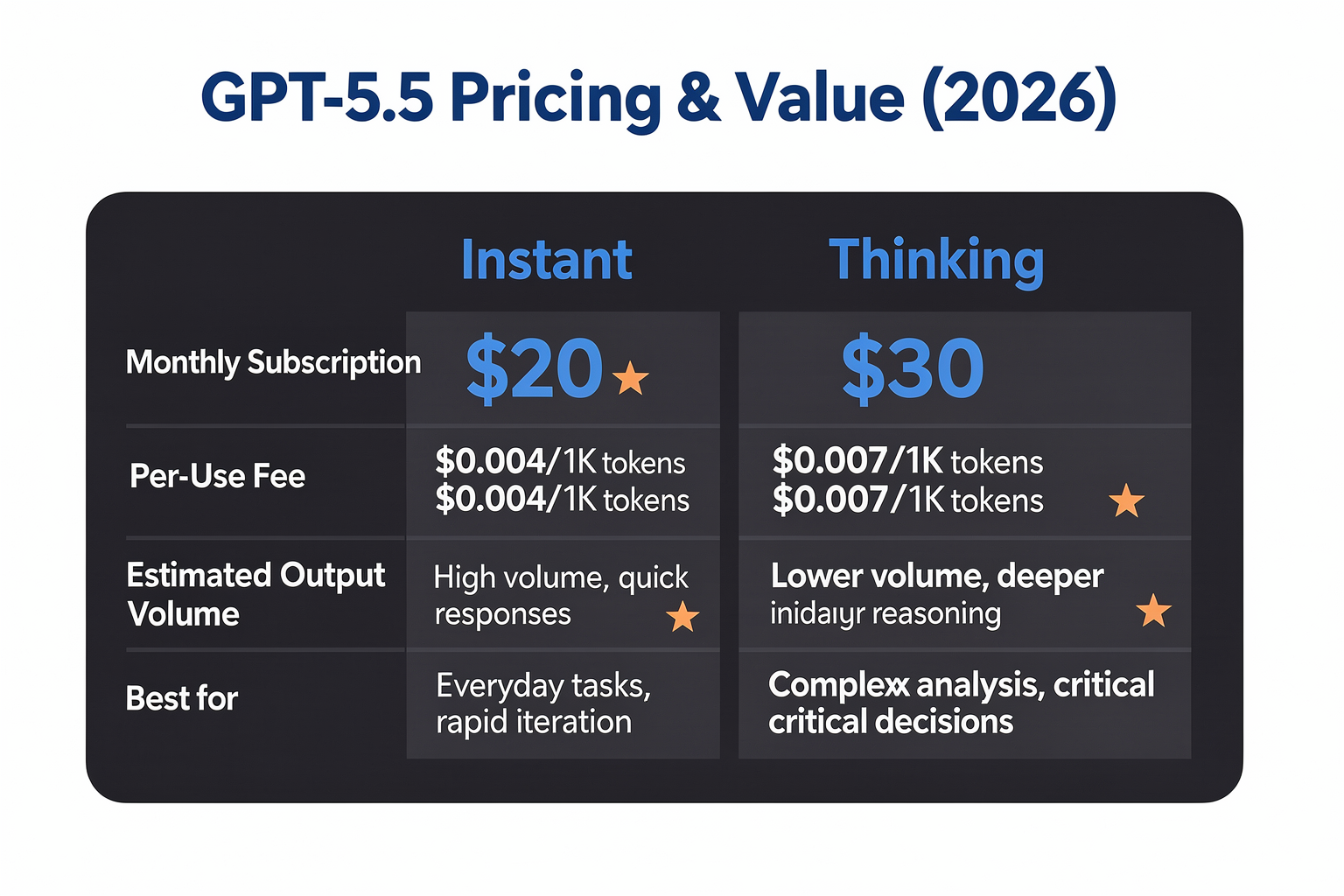 Pricing & Value: Which Delivers More for Less? (TABLE)